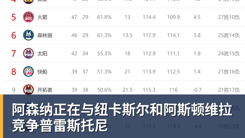 压哨狂购物?7000万镑拿下巴莱巴后,曼联打算从皇萨扫货? - 完美体育(中国)官方网站 - 让运动改变生活